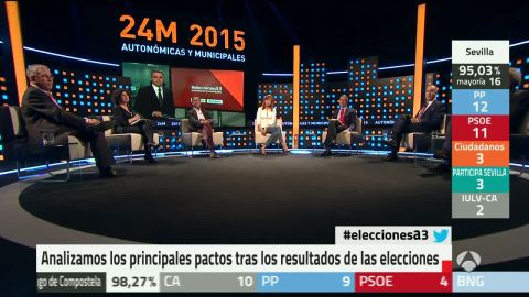 Elecciones Autonómicas y Municipales 2015
