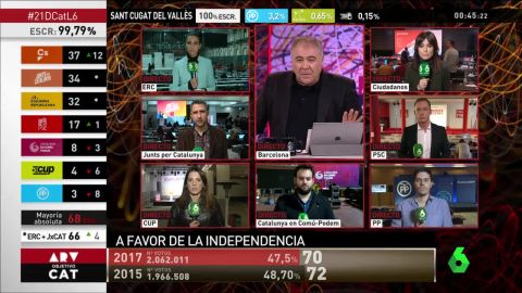 Elecciones catalanas - Al rojo vivo: Objetivo Cataluña 21-D 