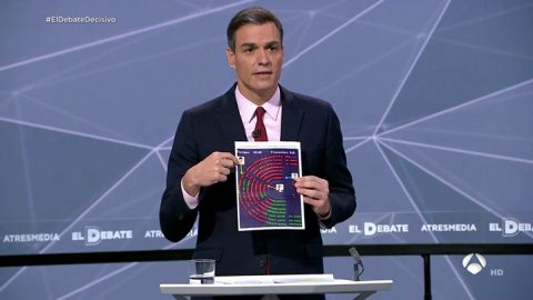 El mensaje de Sánchez sobre Cataluña en 'El Debate Decisivo': "No va a haber ni independencia, ni referéndum ni quiebra de la constitución"