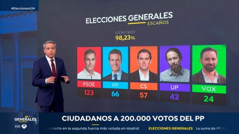 Especial Elecciones Generales 2019