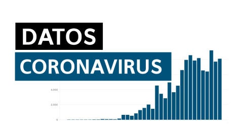 Datos del coronavirus en España hoy domingo 5 de abril de 2020: 130.759 contagiados y 12.418 muertos