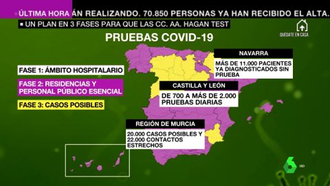 Hospitales, servicios esenciales y hogares: las tres fases para hacer pruebas del coronavirus en las CCAA