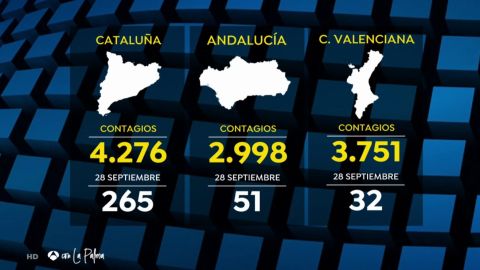 (19-12-21) España llega a Navidad con récord de contagios de coronavirus y un aumento en la asistencia sanitaria