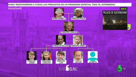 (08-09-22) Así será la sucesión de la reina Isabel II de Inglaterra: Carlos, sus hijos y el resto de la línea
