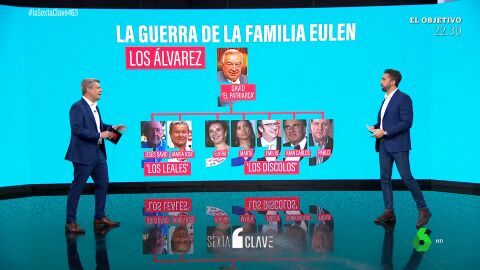 (16-11-22) Una guerra fratricida por el control del grupo Eulen: las disputas detrás de la familia de María José Álvarez
