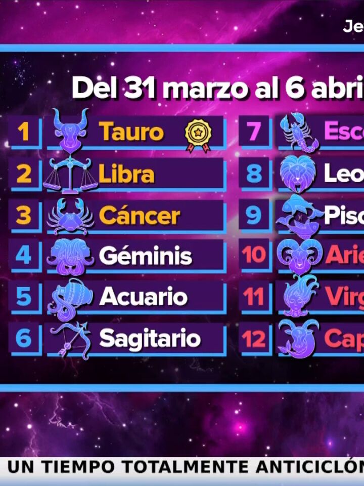Signo del zodiaco en abril - Zodiacstock.com