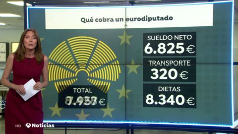 El sueldo neto mensual de los eurodiputados ronda entre los 7.000 y 15.000 euros 