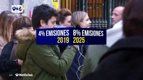 La tecnología generó el 4% de las emisiones mundiales de CO2 en 2019