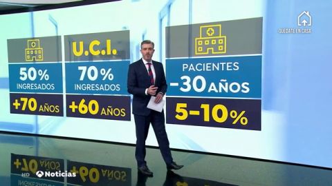 Radiografía del coronavirus en España: la mitad de los hospitalizados son mayores de 70 años