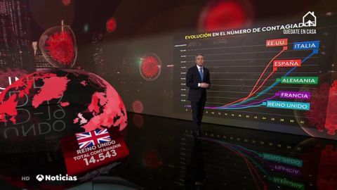 Así evolucionan las curvas que comparan los infectados por coronavirus en el mundo
