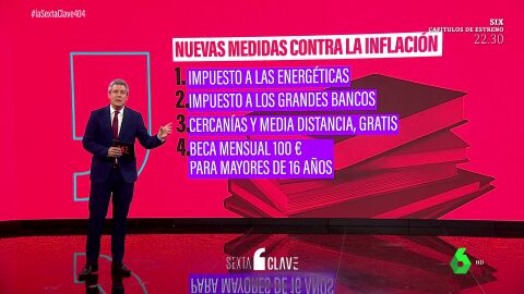 (12-07-22) Debate del estado de la nación: los 5 anuncios económicos de Pedro Sánchez