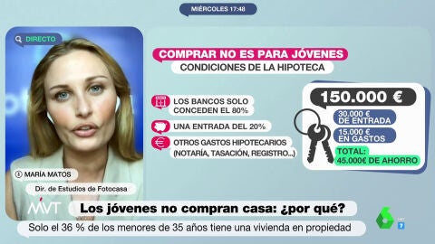 (27-07-22) María Matos (Fotocasa), sobre la precariedad en los jóvenes: "Al 50% le gustaría comprar, pero se ven obligados a vivir de alquiler"