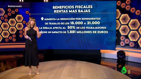 (29-09-22) De la subida a los más ricos a la rebaja a las rentas bajas: Sandra Sabatés explica el paquete de medidas fiscales del Gobierno