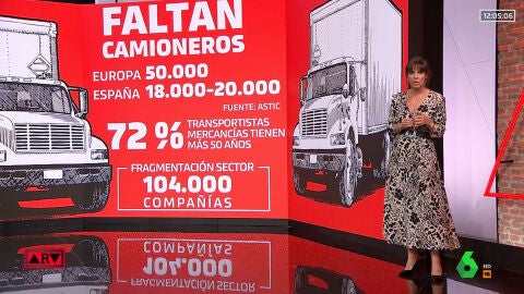(08-11-22) España, país de camiones sin camioneros: radiografía de un sector que vuelve a los paros