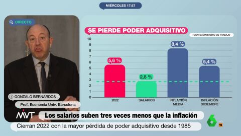 (11-01-23) La contundente petición de Gonzalo Bernardos para los trabajadores: "Ya toca que ganen poder adquisitivo"