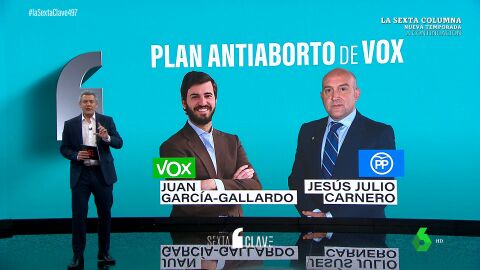 (13-01-23) Cisma en el Gobierno de Castilla y León por el plan antiaborto de Gallardo: las contradicciones de PP y Vox