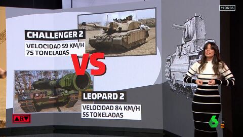 (20-01-23) Por qué los tanques Leopard 2 tienen tanta importancia en la guerra de Ucrania