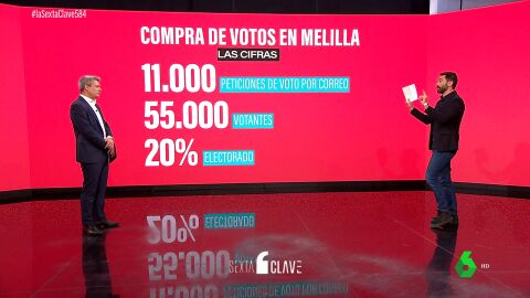 (19-05-23) La trama de compra de votos masiva en Melilla pagaba entre 50 y 200 euros por papeleta