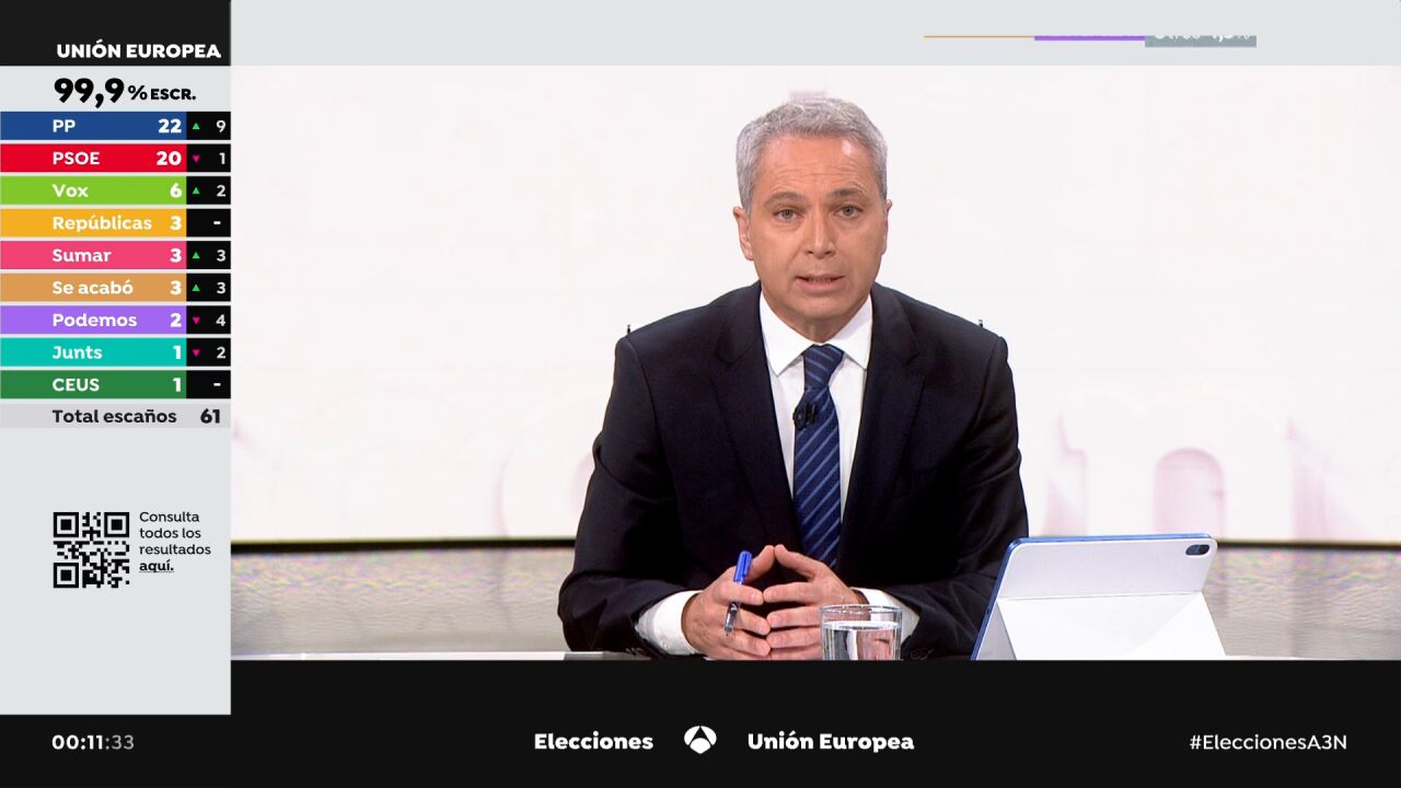 Especial Elecciones Europeas