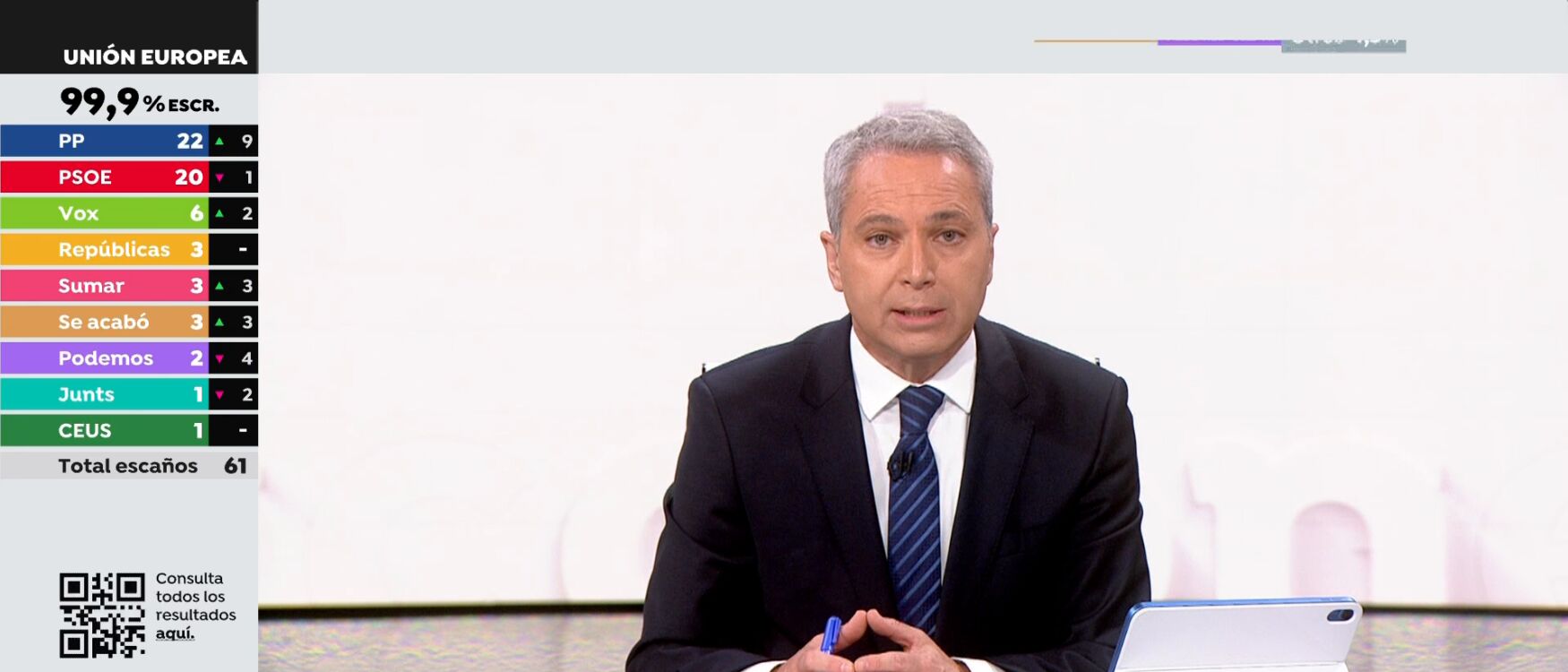 Especial Elecciones Europeas